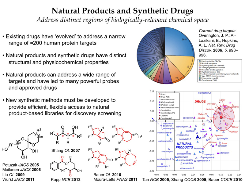 Diversity-oriented synthesis of natural product-based libraries