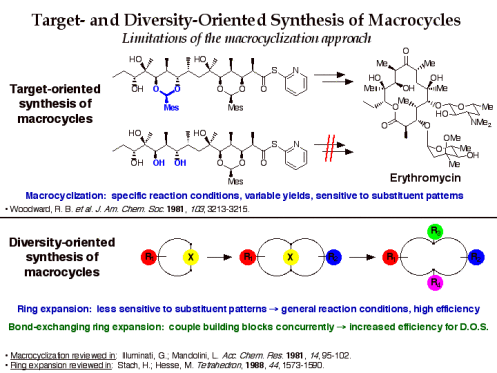 Macrocycle TOS vs DOS