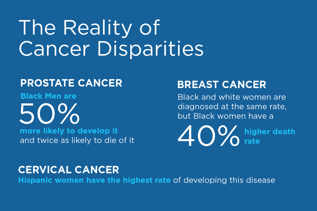 The Reality of Cancer Disparities