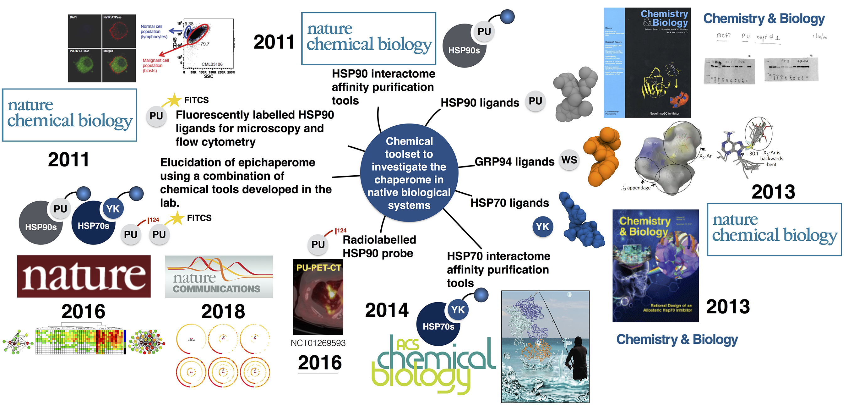 Chemical probes