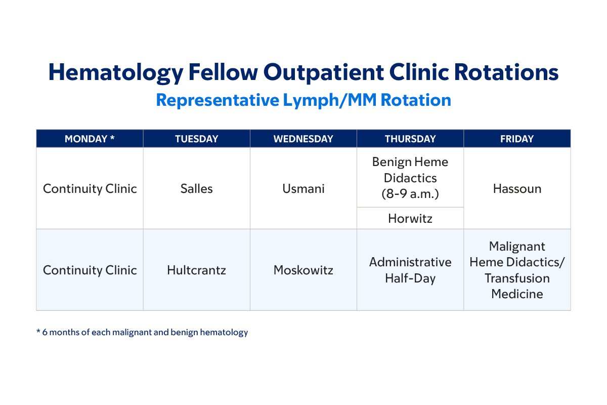Hematology Fellow Outpatient Clinic Rotations