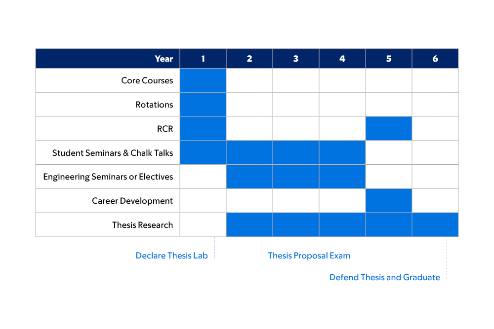 GSK Cancer Engineering Program year 2 and beyond