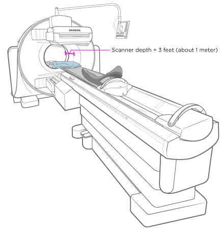 Figura 1. Máquina de TEP-CT